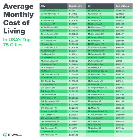 salary converter between cities|2024 Cost of Living Calculator: City Comparison Tool .